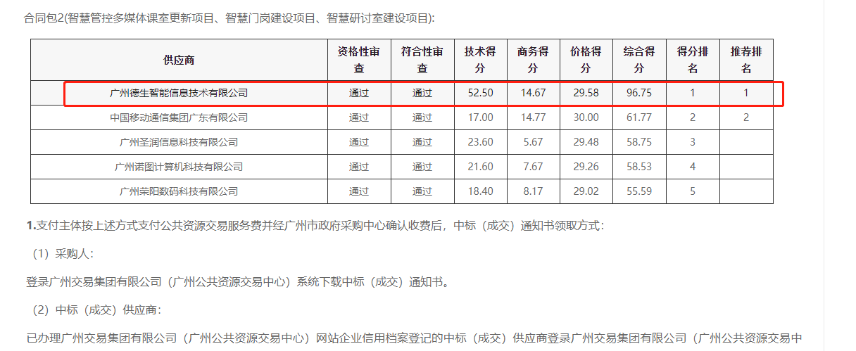 牛牛炸金花游戏软件 牛牛炸金花手机版下载喜提大标！ 智慧校园一卡通，助力广州市技师学院校园信息化建设